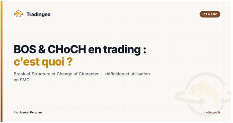 BOS trading Break of Structure CHoCH Change of Character SMC ICT — Tradingeo